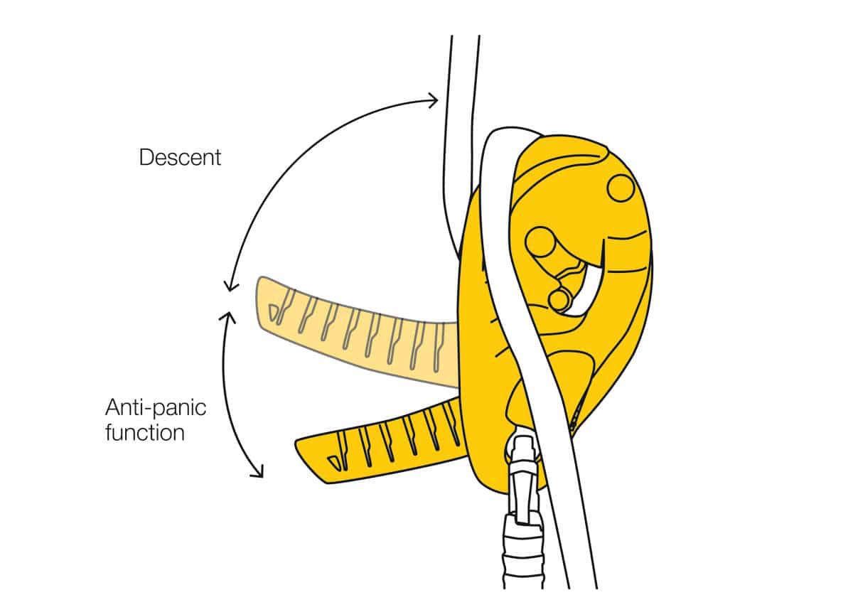 Illustration: Abseilen und Panikbremse am Petzl I'D L