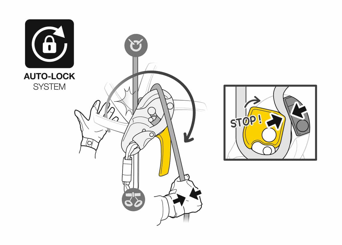 Grafik: Auto-Lock-System des Petzl I'D L mit Stopp-Funktion
